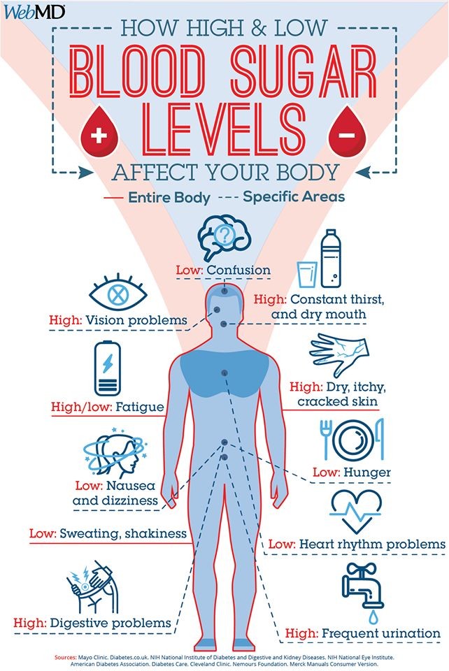 Blood Sugar definition